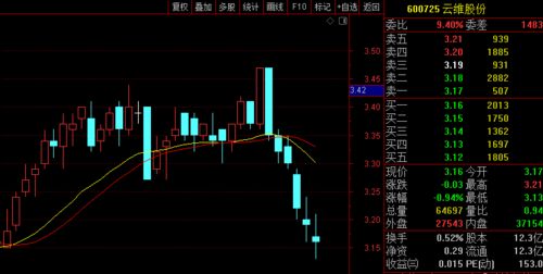 中国卫星股票走势分析