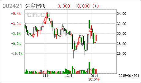 达实智能和谁重组