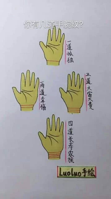 你有几道手腕纹 