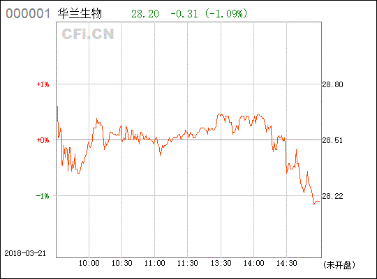 002007华兰生物 60元进 看后市如何？