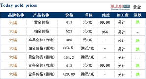 2009.01.01日的黄金价格是多少?