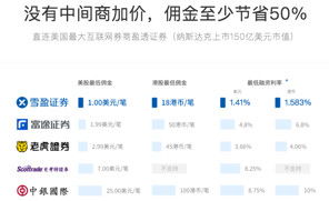 开通香港账户可以买卖美股吗？