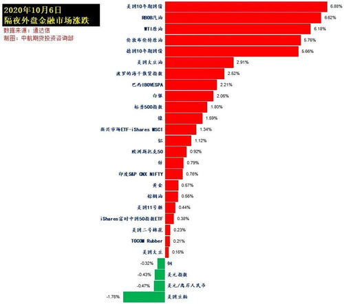 纽约黄金期货周四收跌1.2%