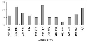 怎么去寻找一些业绩大幅增长的股票？