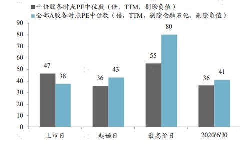 如何通过复盘挑选一支好股票？