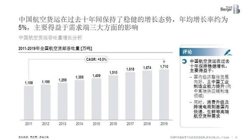 精彩回顾 双循环流通格局下的航空货运变革