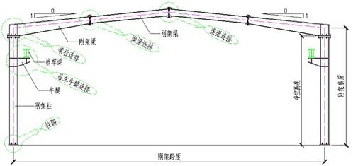 干货 钢结构各构件做法大全图解