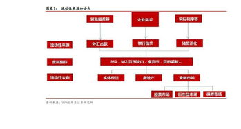 储蓄 国债 保险 股票 哪个流通性最强?