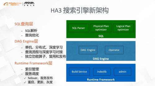 搜索引擎新架构 与SQL不得不说的故事