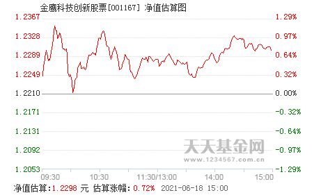 金鹰科技创新股票基金怎么样