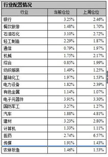 公募基金周报 偏股型基金小幅减仓