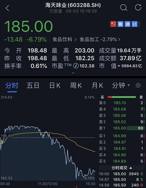 各位大师 10股送4股是怎么算的 就这几天买也能