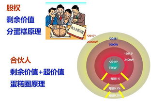 公司为了激励员工，给了1万元的期权，请教公司上市后这一万元的期权是变成一万原始股票还是一万元现金？