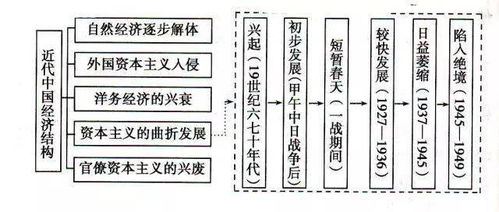 画图记住知识点 快收藏