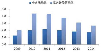 股本扩张能力强是什么意思？能不能具体说说？