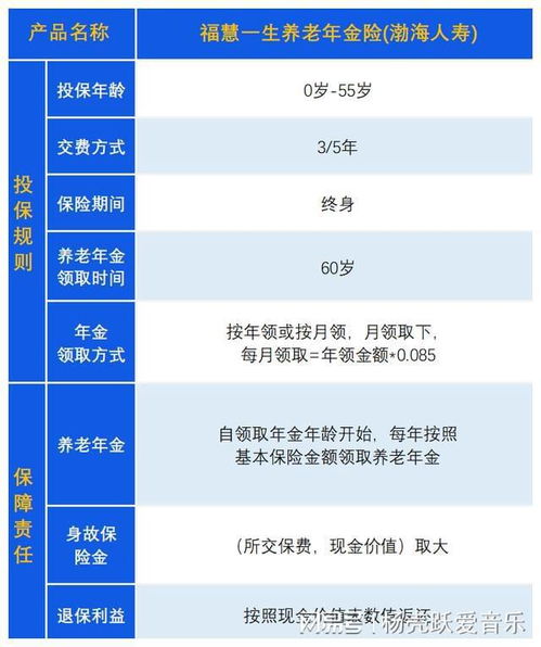 福慧一生养老年金保险,退休后养老水平测算