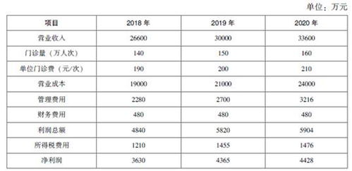 净经营性营运资本算法