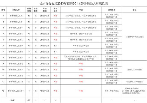 缺人 湖南公安局 国企 事业单位 学校 医院招人啦 多岗不限专业