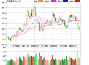 隆基股份2022年5月为什么跌那么多