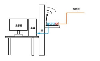 我家客厅有连着无线路由器,卧室墙上也有一个网线插口是不是可以接上网线就能用 