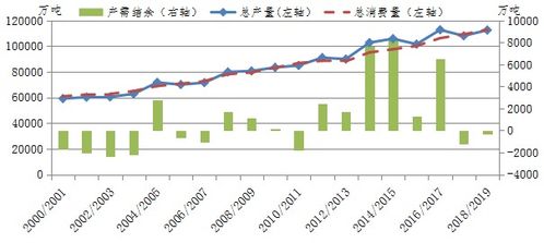 2023年加拿大小麦产量预计达到2950万吨