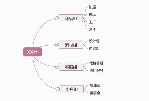 微商团队利益是怎么分配的