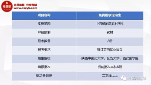 低分学医,还包分配,哪些人可以报考 