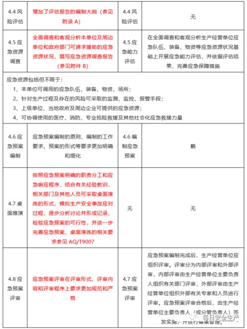 重要 应急管理部集中回复关于2021年应急预案编制的七个问题