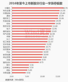 中新股如何付钱