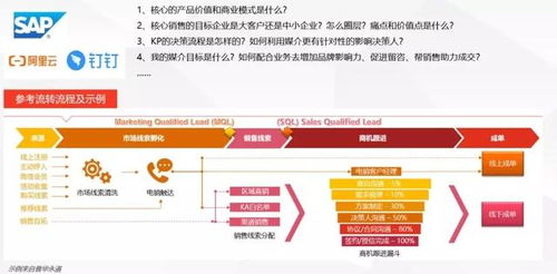 TOB营销越来越难,数字营销该何去何从