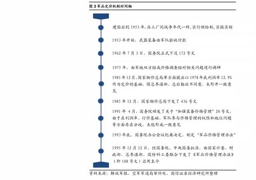 支付宝余额宝一万一天收益多少?