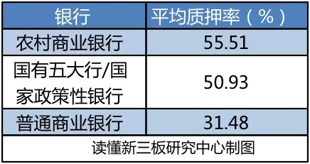 新三板股权质押贷款这个问题，求帮助