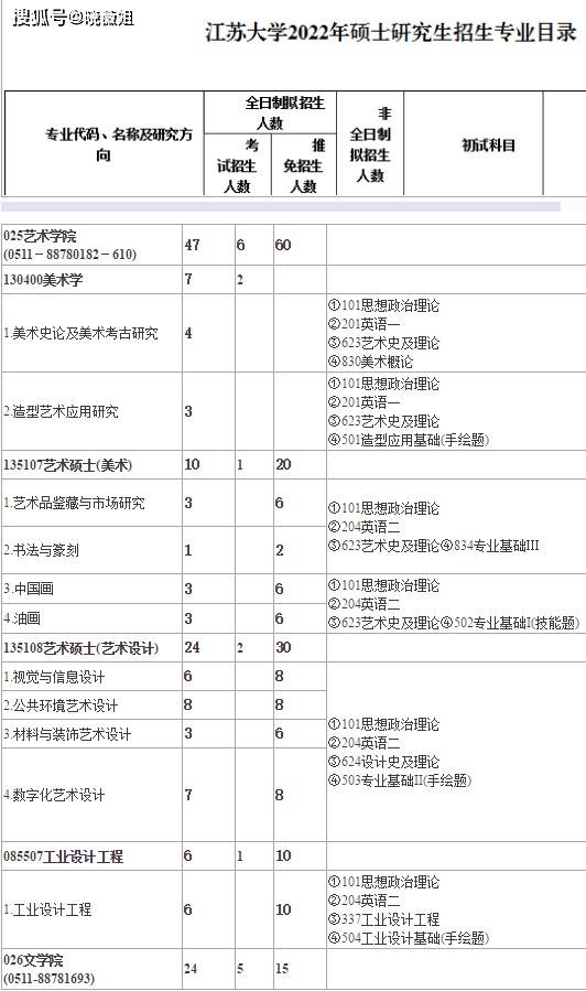 江苏大学美术生录取分数线(江苏艺术生录取分数线2022)