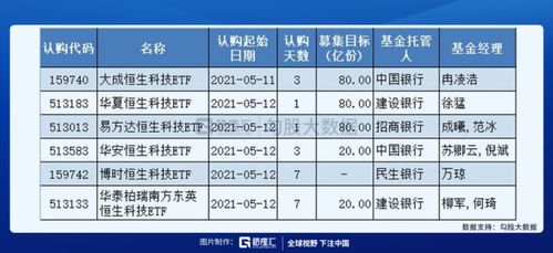 恒生科技ETF发行遇冷,物极必反么