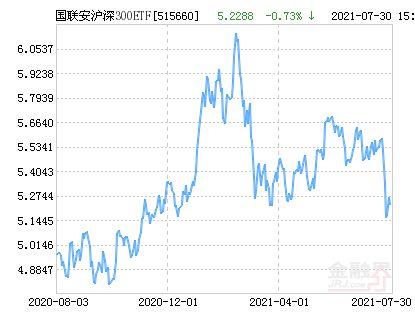 国联安基金