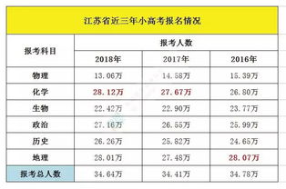 高考小高考是什么意思(2023江苏小高考合格标准)