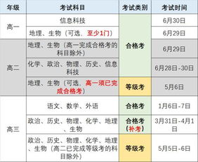 2018上海高中各年级分级考试时间公布 