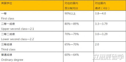 巴伐利亚是哪个国家，APS与加权平均分(百分制)与巴伐利亚算法对应关系