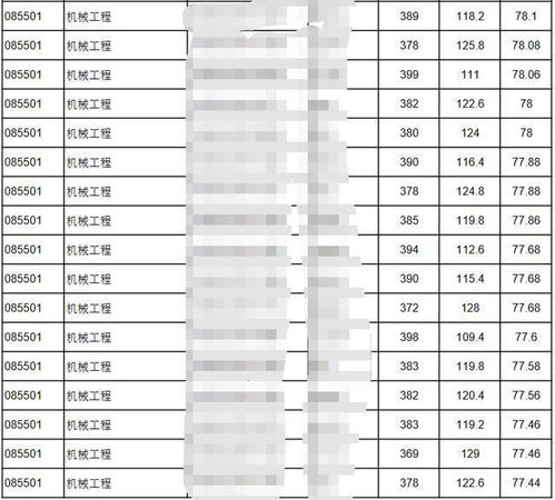 合肥工业大学自动化考研，合工大 分数线