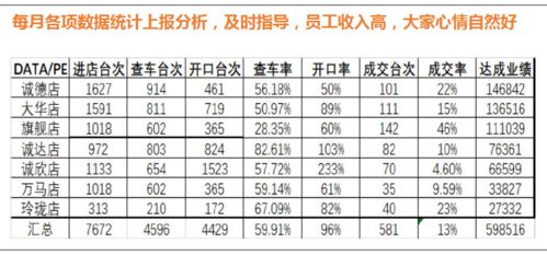 维修店 来车必查 和留住员工有关系吗