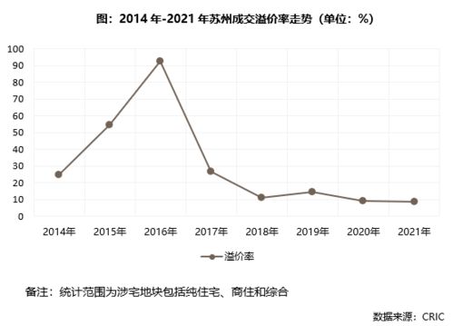 鏖战三天斥资434亿 苏州土拍中的 老玩家 与 新面孔