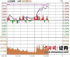 2001年两市股票最高时为几多点?