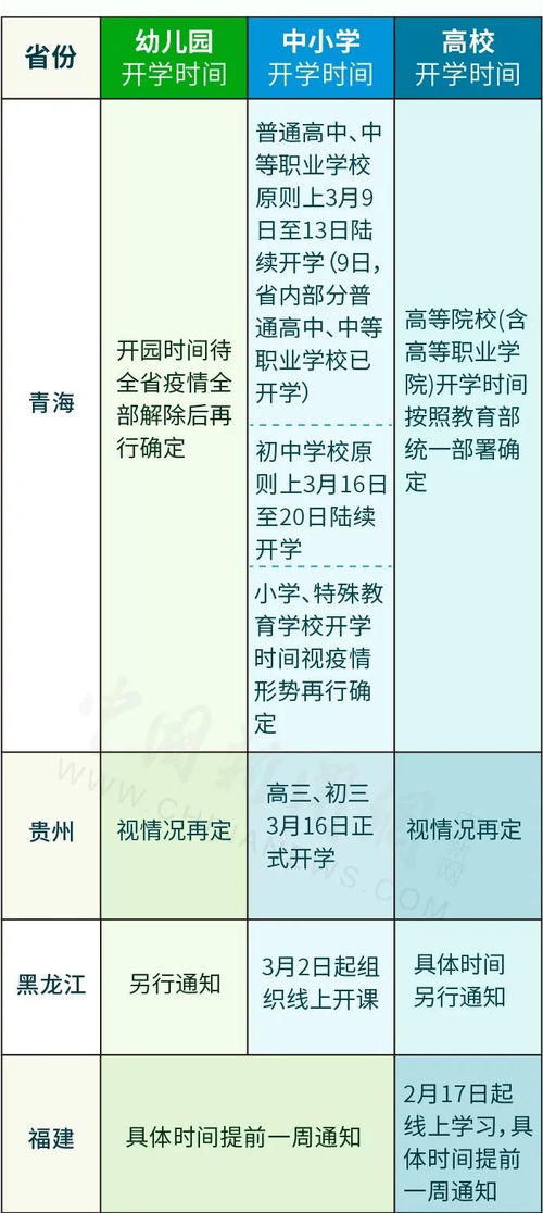 有关开学 多地官宣 全球疫情严峻 多人瞒报病情入境被立案