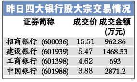 民生银行上半年净利74亿元 