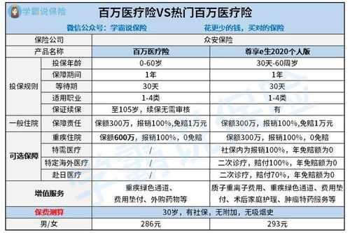 众安百万医疗险第二个月交费多少 (众安百万医疗保险费)