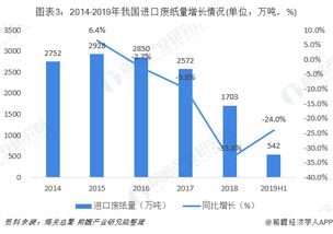 在农村开废品回站的前景怎么样?能挣钱吗?