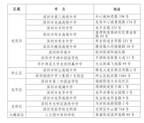 2024高考距今多少天(高考几号开考)