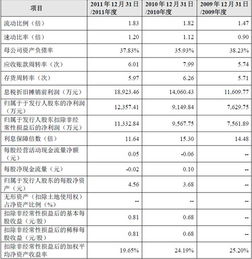 现在长江集团的股票市价是多少？