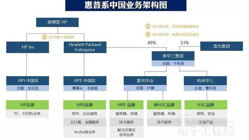 3com公司是干什么的？