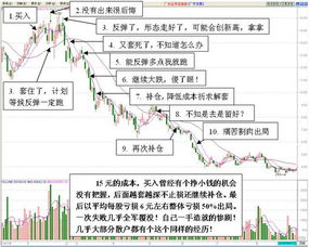 大多散户通有的弊病有哪些？散户的心理弱点表现在哪些方面？